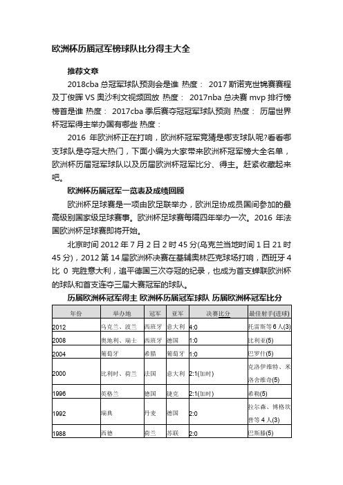 欧洲杯历届冠军榜球队比分得主大全