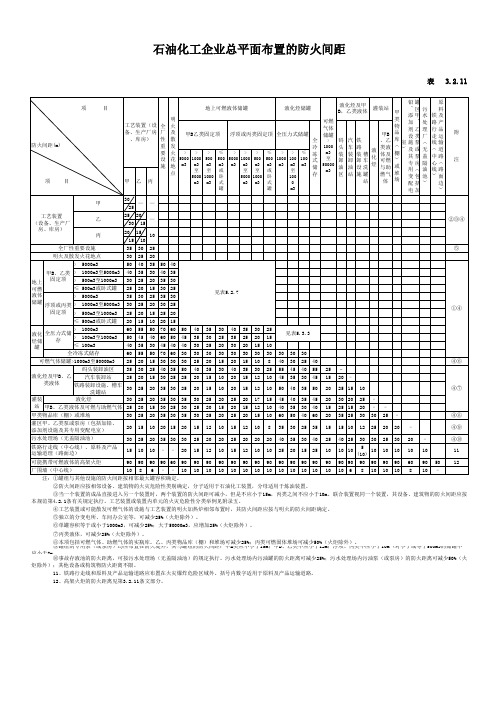 石油化工企业总平面布置的防火间距