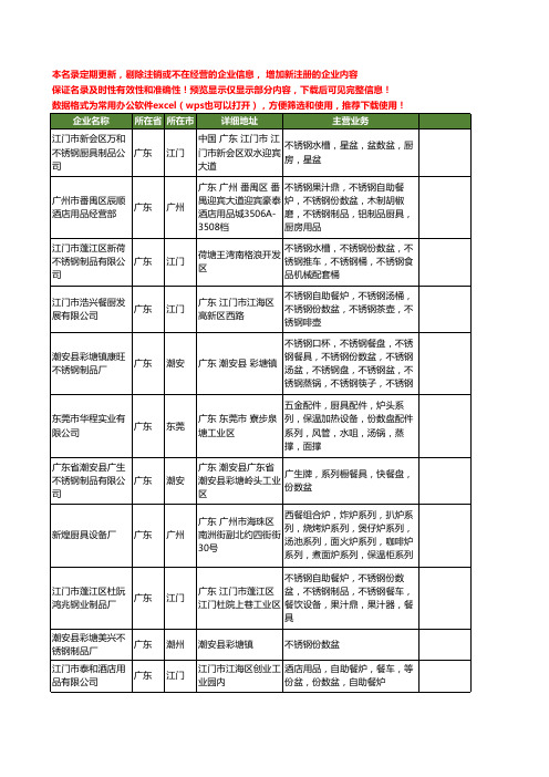 新版广东省份数盆工商企业公司商家名录名单联系方式大全38家