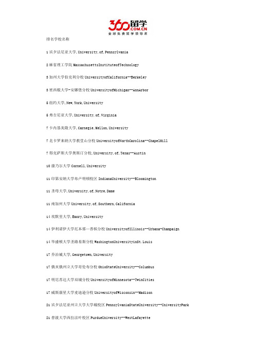 留学360发布美国大学商科专业本科排名