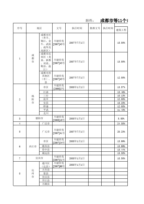 四川省11个市、州2000定额人工费调整表