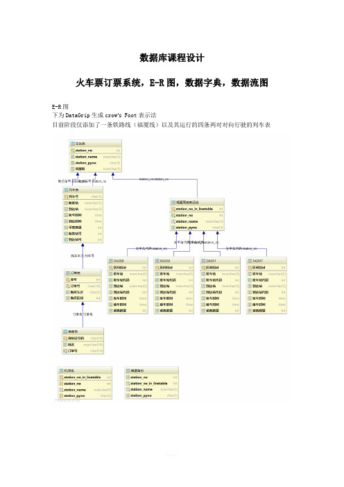 数据库课程设计-火车票订票系统-E-R图-数据字典-数据流图