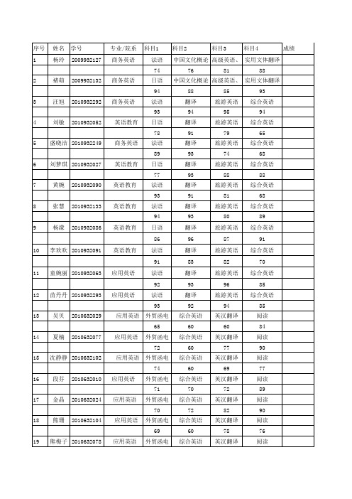 外院2012-2013-1补考重修清考及二次清考成绩