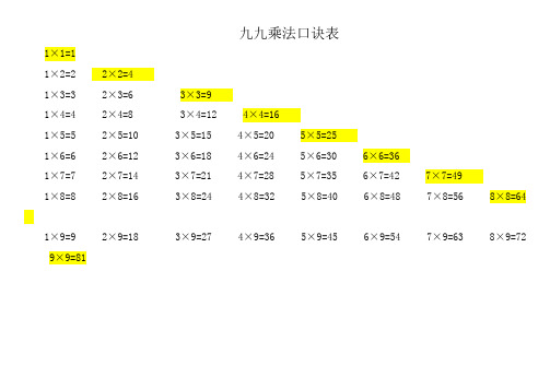 九九乘法口诀表(word打印版)