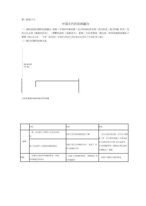 中国古代的民族融合