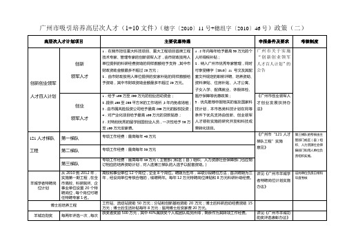 广州市吸引培养高层次人才1+10文件政策二