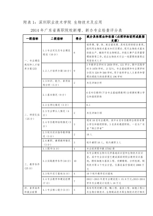 深圳职业技术学院评分表