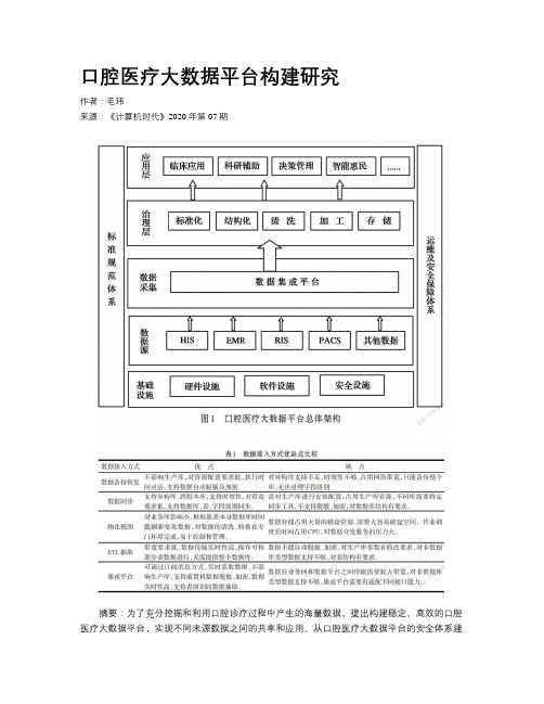    口腔医疗大数据平台构建研究    