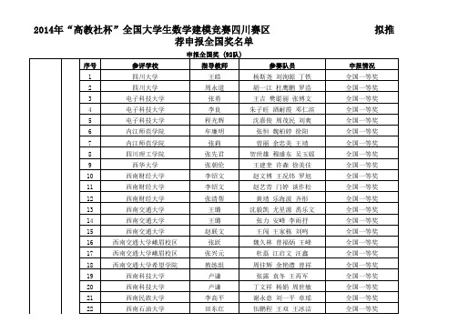 2014年“高教社杯”全国大学生数学建模竞赛四川赛区推荐申报全国奖名单