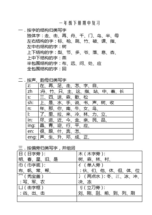 字的归类(按结构、声、韵母、偏旁)