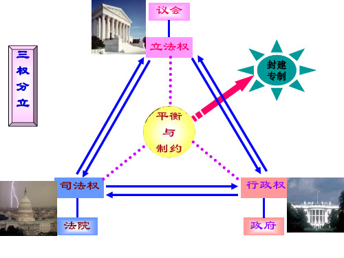 高二政治美国的利益集团(1)