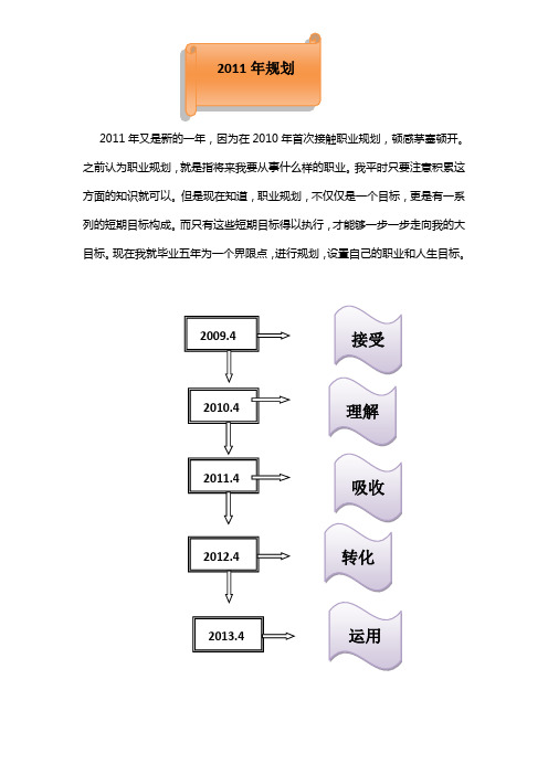 2011年计划