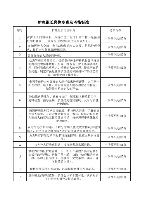 护理组长岗位职责及考核标准