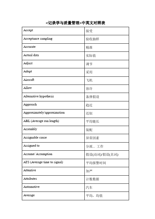 对照常用统计质量管理中英文对照表样本