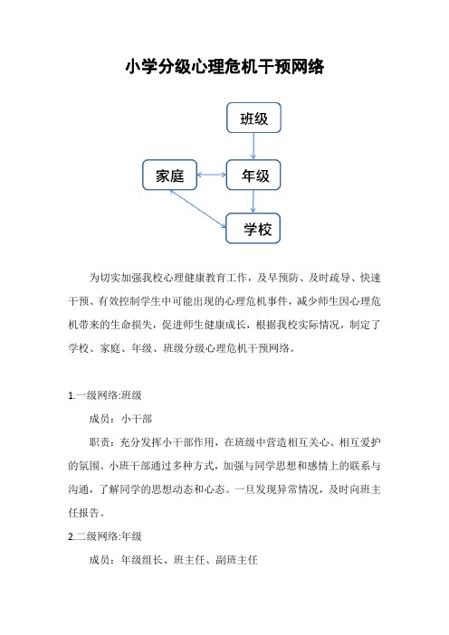 学校分级心理危机干预网络