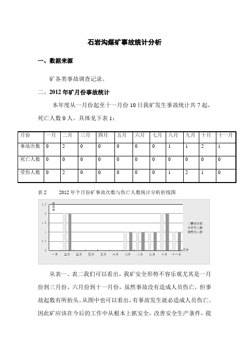 石岩沟煤矿事故统计分析