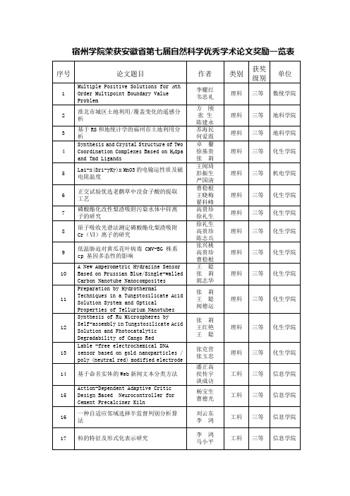 宿州学院荣获安徽第七届自然科学优秀学术论文奖励一览表