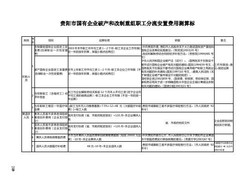 贵阳市国有企业破产和改制重组职工分流安置费用测算标...