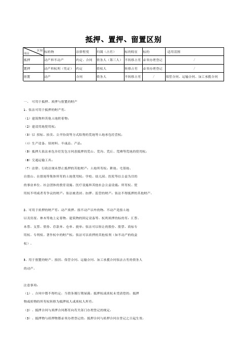 抵押、置押、留置的区别