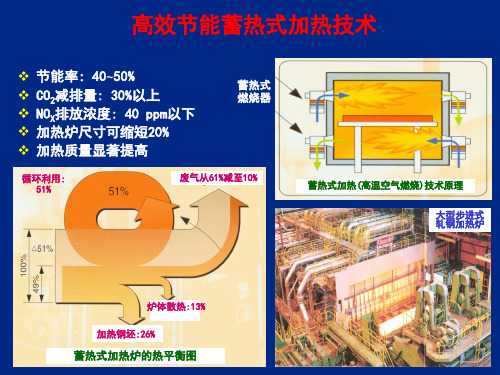 蓄热式钢包烘烤技术2005-6-20