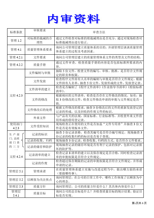 内审资料(检查内容和方法)