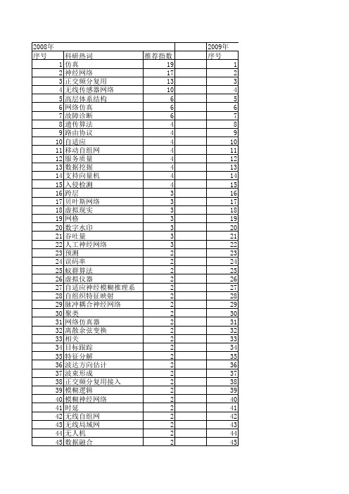 【计算机仿真】_网络仿真_期刊发文热词逐年推荐_20140723