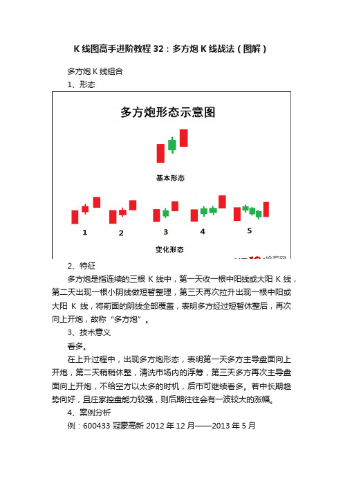 K线图高手进阶教程32：多方炮K线战法（图解）