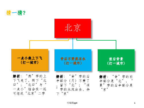 浅谈北京地名故事