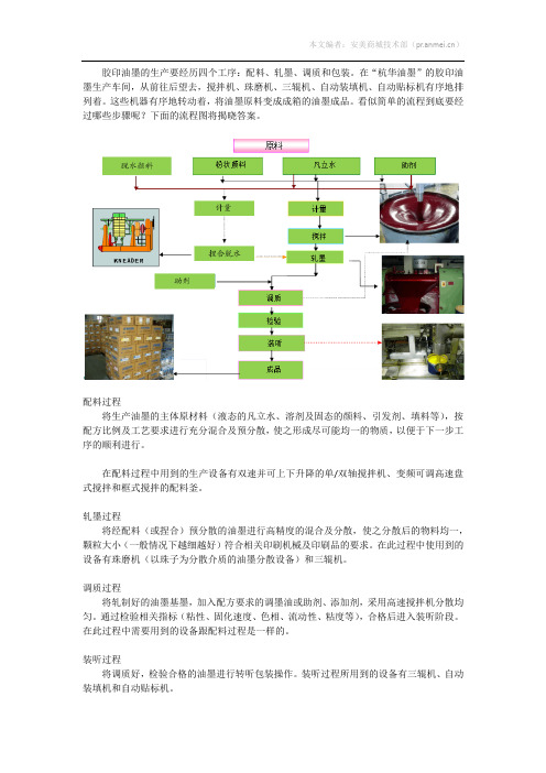 揭秘杭华胶印油墨的生产过程