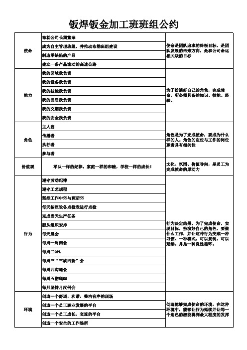 班组公约