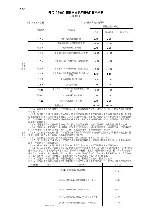 附表2整体支出绩效目标申报表