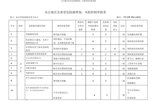 办公楼及食堂危险源辨识、风险控制措施表格