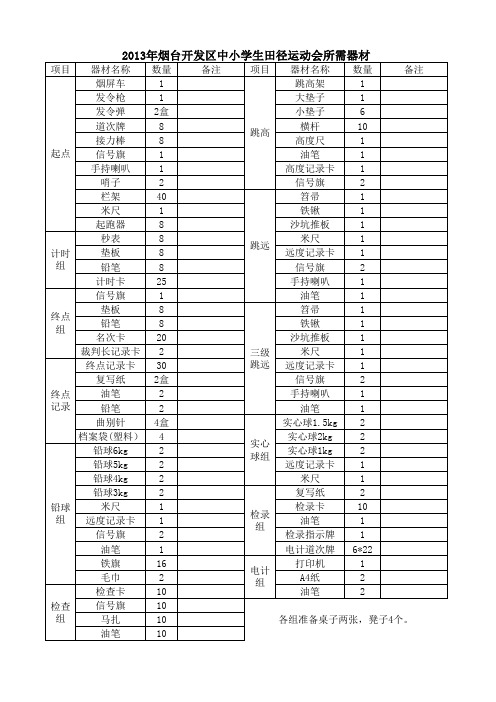 中小学生田径运动会所需器材