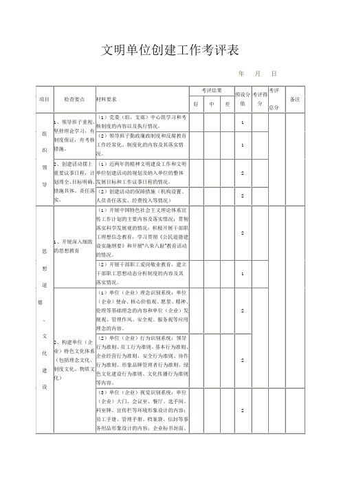 文明单位创建工作考评表