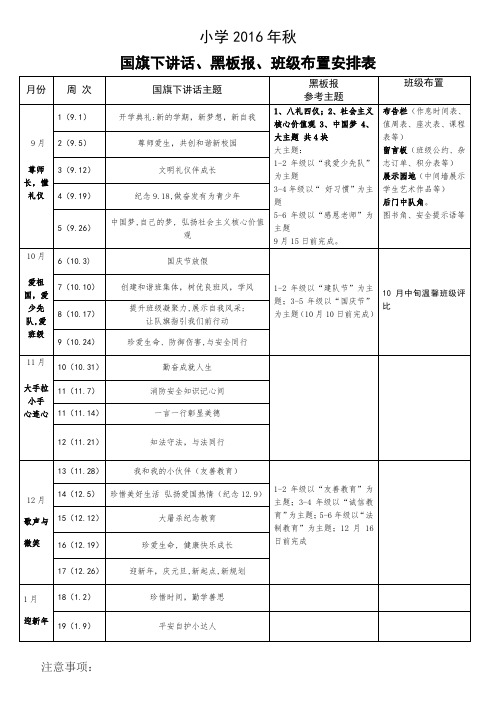 2016秋季国旗下讲话、黑板报主题 班级布置