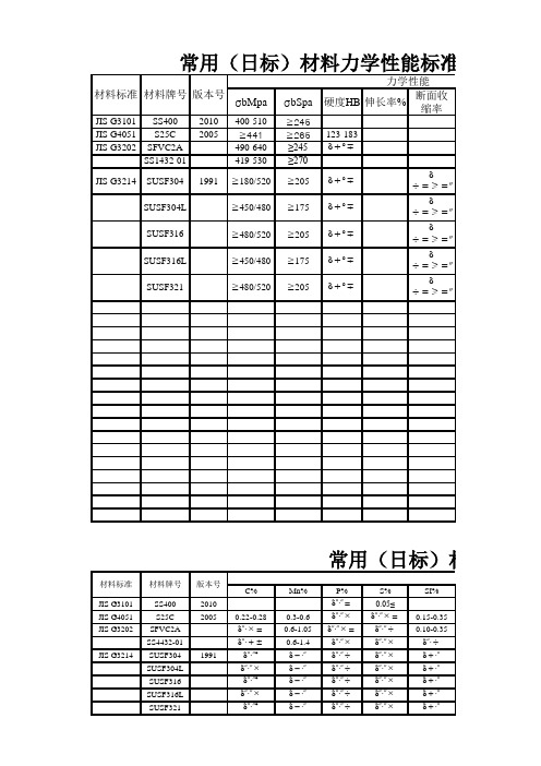 各国材料标准化学成份和机械性能