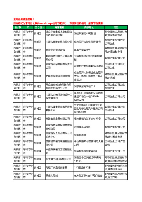 2020新版内蒙古自治区呼和浩特市家具有限公司工商企业公司商家名录名单黄页联系方式大全345家