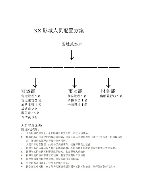 影城人员配置及岗位工作要求