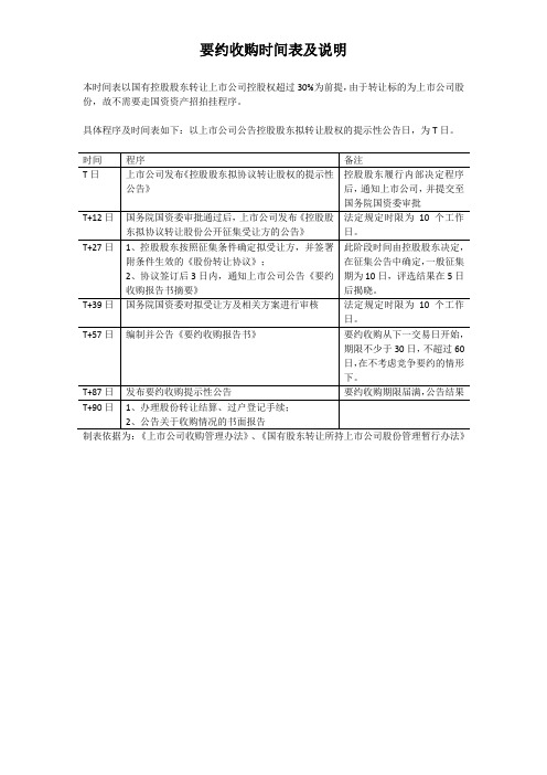 关于国有股东转让上市公司股份涉及要约收购的时间表