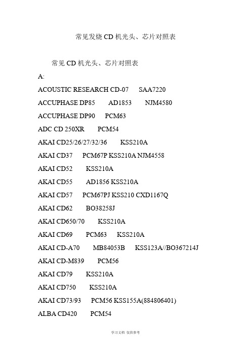 常见发烧CD机光头、芯片对照表