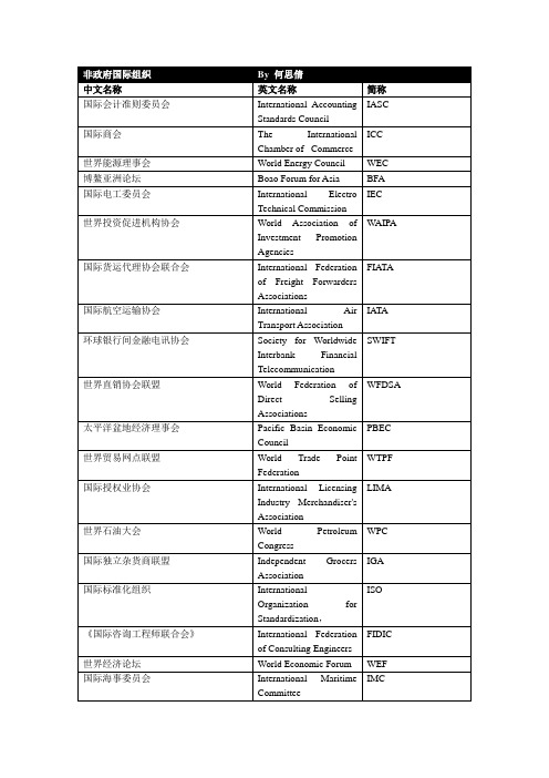 国际组织名称收集