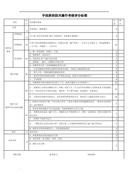 手法挤奶技术操作