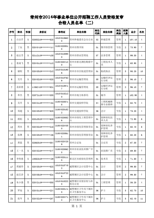 常州市2014年事业单位公开招聘工作人员资格复审合格人员