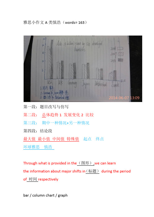 雅思小作文柱状图