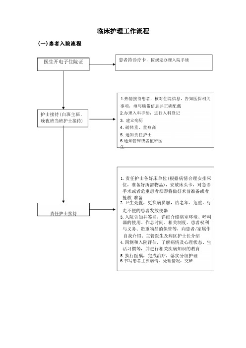 医院护理工作标准操作程序