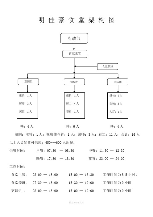 食堂组织架构图