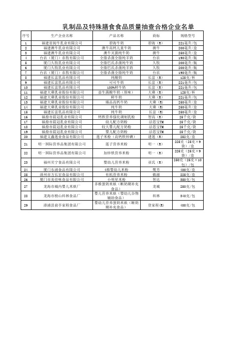 乳制品及特殊膳食食品质量抽查合格企业名单-合格名单