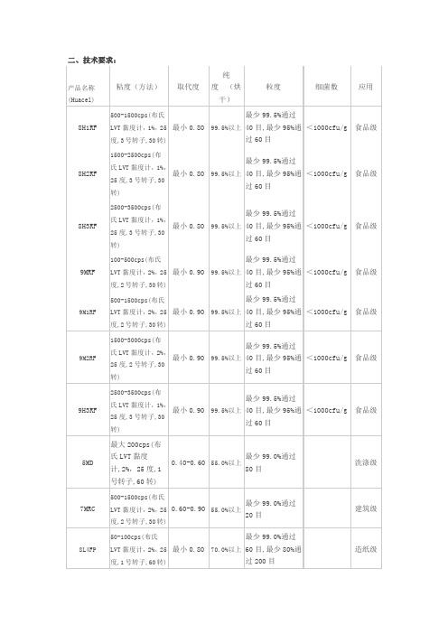 CMC与国际规格对比