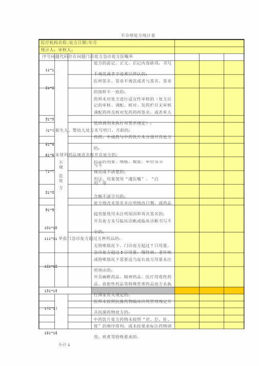 不合理处方登记表