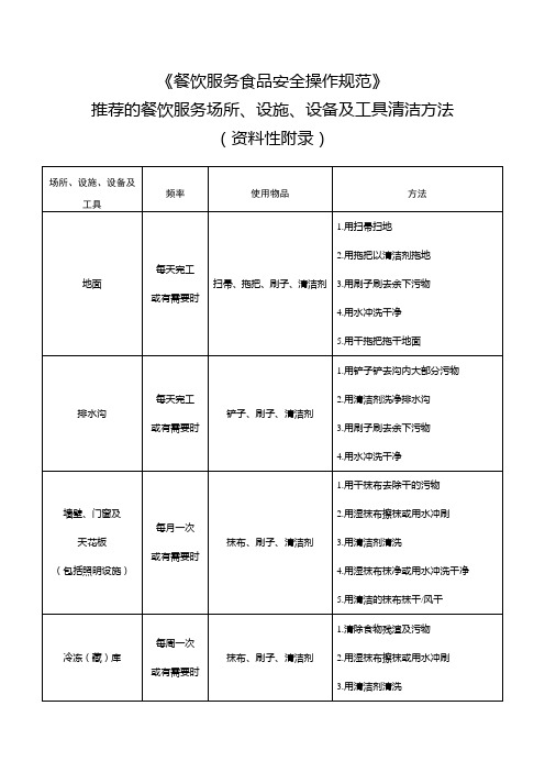 《餐饮服务食品安全操作规范》推荐的消毒方法